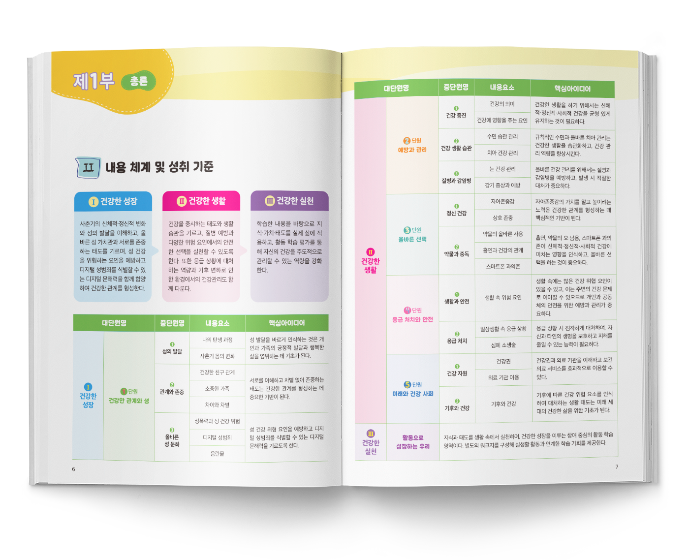 2026 함께 성장하는 보건5 지도서