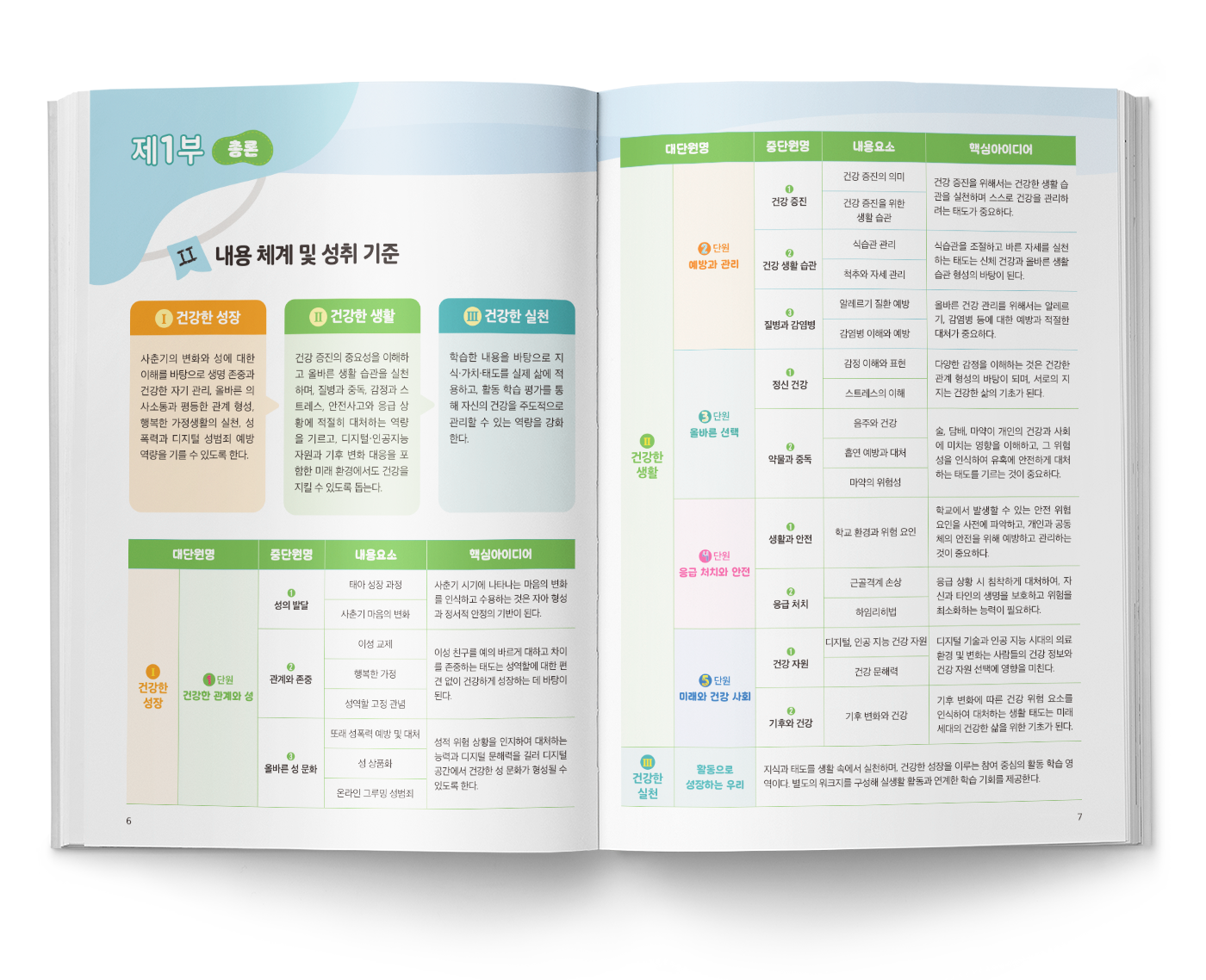 2026 함께 성장하는 보건6 지도서